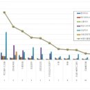 빅메디컬 이미지