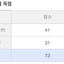 영남대학교기술지주 | 조경기능사 실기 합격 후기 (3) 작업형 공부방법, 시험 2번 본 후기 ...!!(서울공업고&서울북부기술교육원)