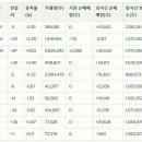 에스씨엠