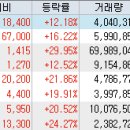 브이이엠모터스