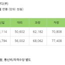 자이에스앤디(주) 이미지