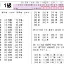 보면 멘붕올지도모르는 가장 공신력있다고 인정받는 한국어문회 한자능력검정시험 기출문제 이미지
