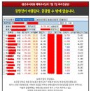 가치할래