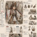 점복개 | 민간신앙 /장승/솟대/돌탑/당산나무/ 굿/무당...