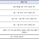 생태형 스포츠(자연환경형 스포츠)-타프 팩킹(A-4분/급간 30초) 이미지