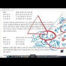 신자진