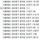 동아연세치과의원 이미지