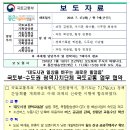 “대도시권 일상을 바꾸는 새로운 발걸음” 국토부-수도권 광역자치단체 국토교통 업무 협약 이미지