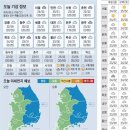 8월17일 주요신문 헤드라인과 오늘의 운세 이미지