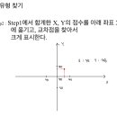 20232181 권교영 나의 팔로워쉽 진단하기 이미지