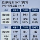 190SKY영어 | 2) 정시 수시 학생부 반영비율 커진다 I 옥련동 수학학원 영어학원 I 송도고x옥련여고 생기부 관리 학원