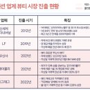 올리브영경