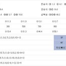 드리머비 이미지