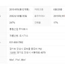 주은풍림아파트 이미지