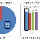 갤럭시탭 유통매장 선호도 2위...판매량은 전체 4위 이미지