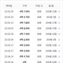 이편한세상행운공인중개사사무소 이미지