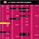 LG TWINS Jersey Number (47차 Ver) 이미지