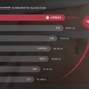 노이타 - 구미시 형곡서로 121 | 노이타