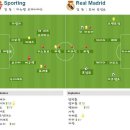 2011-12 프리메라리가 15R 스포르팅 히혼 vs 레알 마드리드 이미지