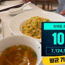 뉴스타식당