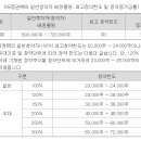 제일엠앤에스 공모 4.19 이미지