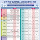 산달보건진료소 이미지