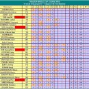 3C 터키월드컵 32강전 결과, 16강 대진표 - 김경률 ..최성원 16강 진출 이미지