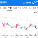 씨제이피드앤케어주식회사 네이버블로그