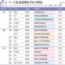 추석 이후 분양 큰장, 전국 16만가구 쏟아진다…"옥석 가리기 심화" 이미지