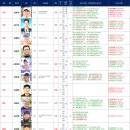 [업데이트] 2026. 10. 6일자 KASTA 남자랭킹 이미지