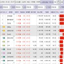 엠앤씨컴퍼니