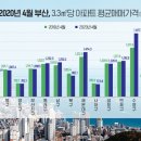조운부동산중개사무소 이미지