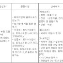 (11월 07일 마감) 아드반테스트코리아(주) - 구매 경력 채용 이미지