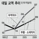 대일수지 이미지