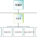 약사의 진로 - 병원부분 이미지