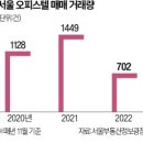 텐부동산중개 이미지