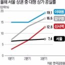 신사상가 이미지