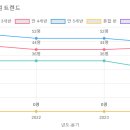 경동유치원 이미지