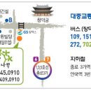 산조대금(목) 이미지