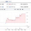 코리아가스테크 이미지