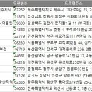 2024 전국 소독업 방역업체 주소록, 전화번호부 DB