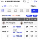 의료법인 수지의료재단 이미지