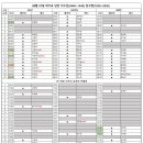08월 07일 대기표 당번 이수빈(0440~1440) 장고영(1030~2030) 이미지