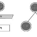 경전 번역과 신행의 지형 변화 이미지