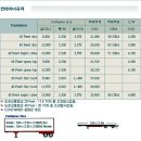 무역거래 조건과 컨테이너 제원.. 이미지