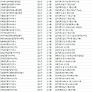 압구정소나무부동산중개법인주식회사 | 신사동부동산