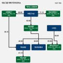 대보주유소 이미지