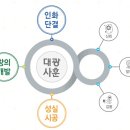(주)건영 이미지