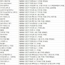 Youn-A PT샵 이미지