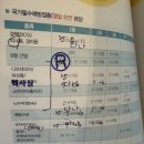 내자약국 | 2개월 아기 2차 예방접종 6가헥사심 후기+접종 열 대응방법